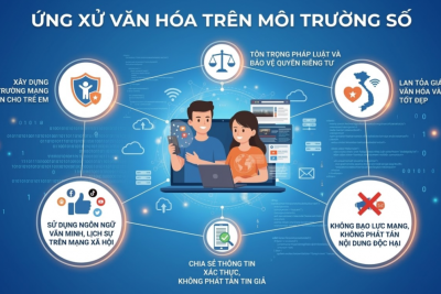 BỘ QUY TẮC  ỨNG XỬ VĂN HÓA TRÊN MÔI TRƯỜNG SỐ